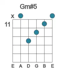 Guitar voicing #2 of the G m#5 chord